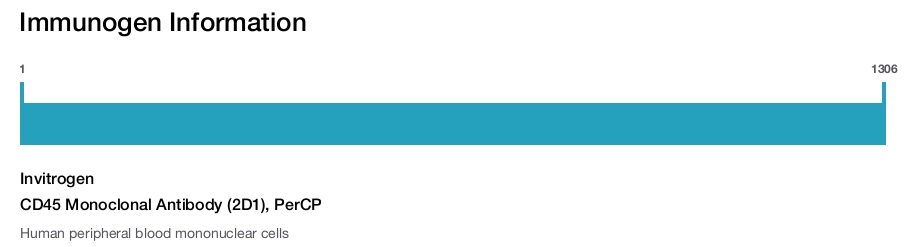 CD45 Monoclonal Antibody (2D1), PerCP