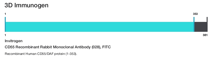 CD55 Recombinant Rabbit Monoclonal Antibody (028), FITC