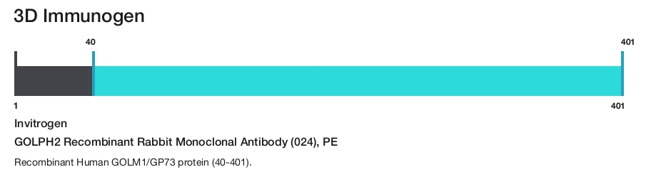 GOLPH2 Recombinant Rabbit Monoclonal Antibody (024), PE