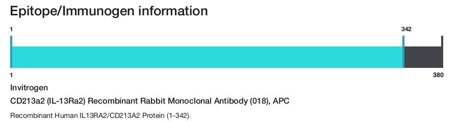 CD213a2 (IL-13Ra2) Recombinant Rabbit Monoclonal Antibody (018), APC