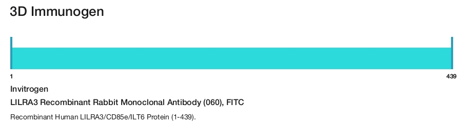 LILRA3 Recombinant Rabbit Monoclonal Antibody (060), FITC