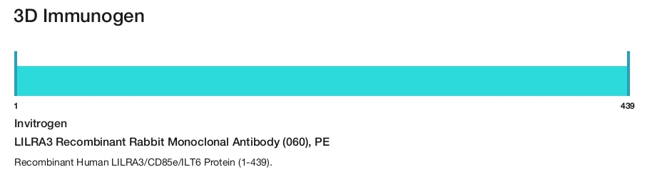 LILRA3 Recombinant Rabbit Monoclonal Antibody (060), PE