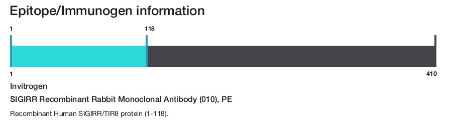 SIGIRR Recombinant Rabbit Monoclonal Antibody (010), PE