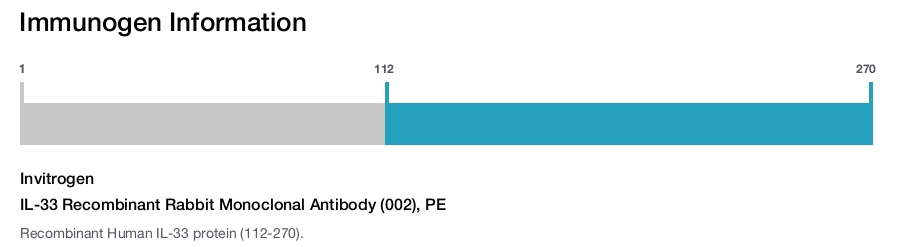 IL-33 Recombinant Rabbit Monoclonal Antibody (002), PE