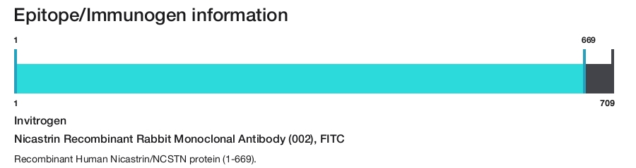 Nicastrin Recombinant Rabbit Monoclonal Antibody (002), FITC
