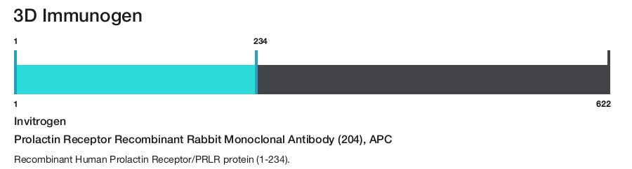Prolactin Receptor Recombinant Rabbit Monoclonal Antibody (204), APC