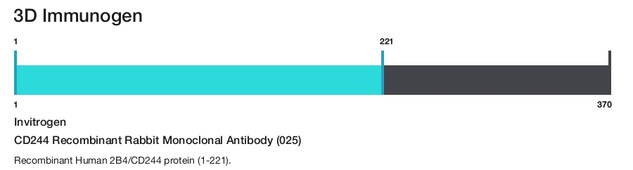CD244 Recombinant Rabbit Monoclonal Antibody (025)