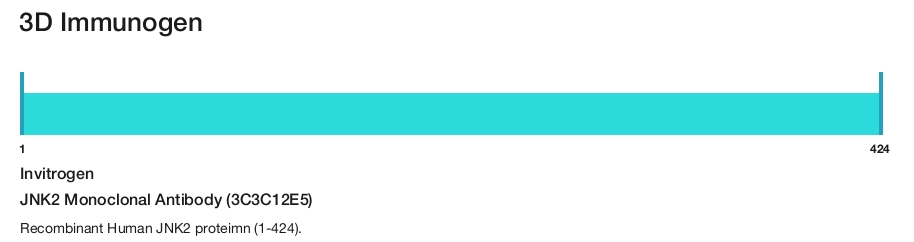 JNK2 Monoclonal Antibody (3C3C12E5)
