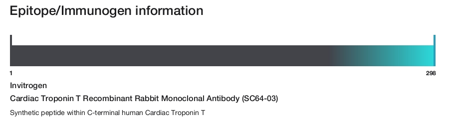 Cardiac Troponin T Recombinant Rabbit Monoclonal Antibody (SC64-03)
