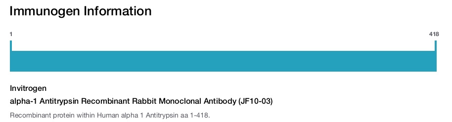 alpha-1 Antitrypsin Recombinant Rabbit Monoclonal Antibody (JF10-03)