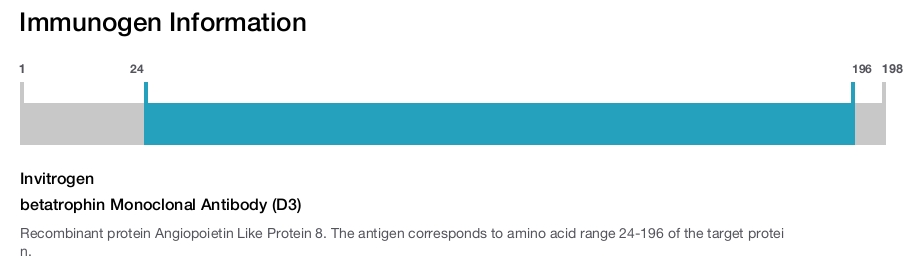 betatrophin Monoclonal Antibody (D3)