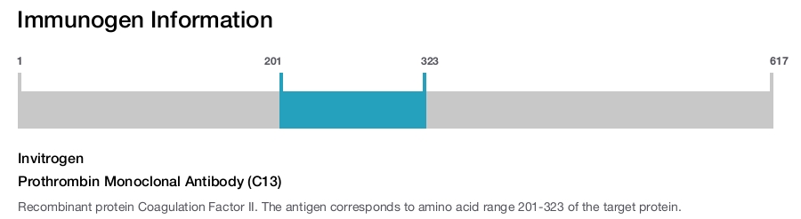 Prothrombin Monoclonal Antibody (C13)