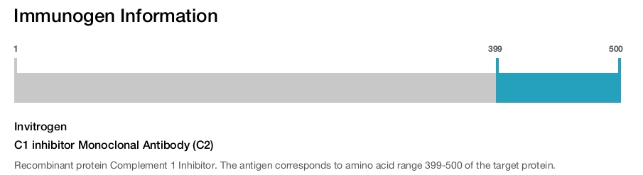 C1 inhibitor Monoclonal Antibody (C2)