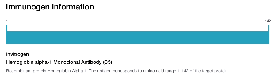 Hemoglobin alpha-1 Monoclonal Antibody (C5)