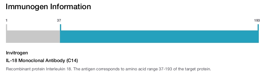 IL-18 Monoclonal Antibody (C14)