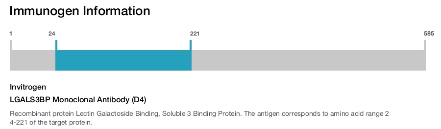 LGALS3BP Monoclonal Antibody (D4)