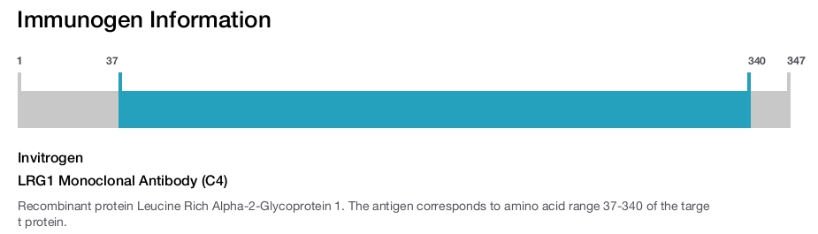 LRG1 Monoclonal Antibody (C4)