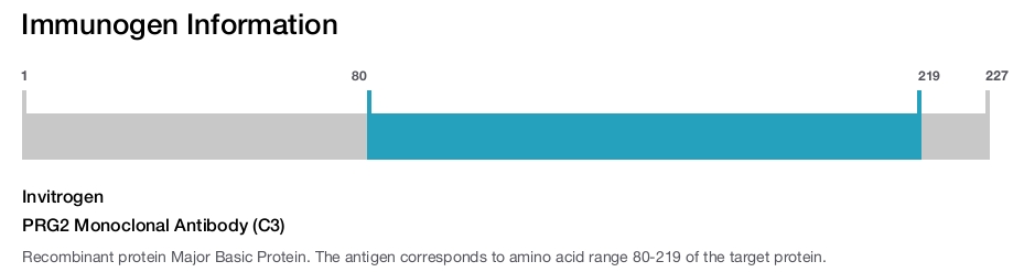 PRG2 Monoclonal Antibody (C3)