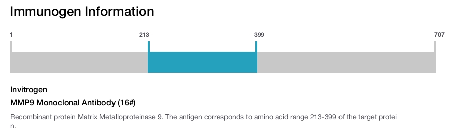 MMP9 Monoclonal Antibody (16#)