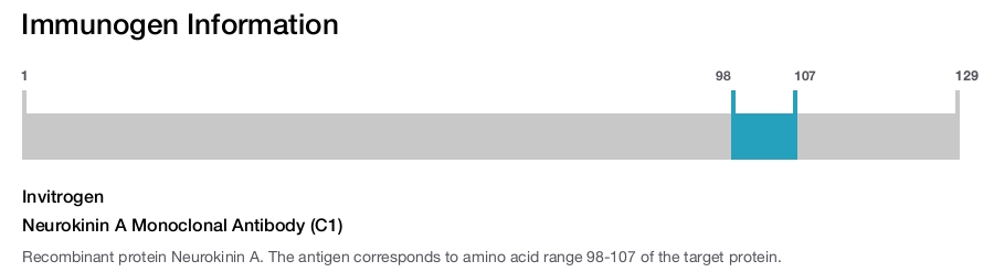 Neurokinin A Monoclonal Antibody (C1)