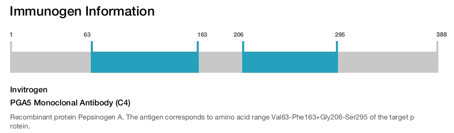 PGA5 Monoclonal Antibody (C4)