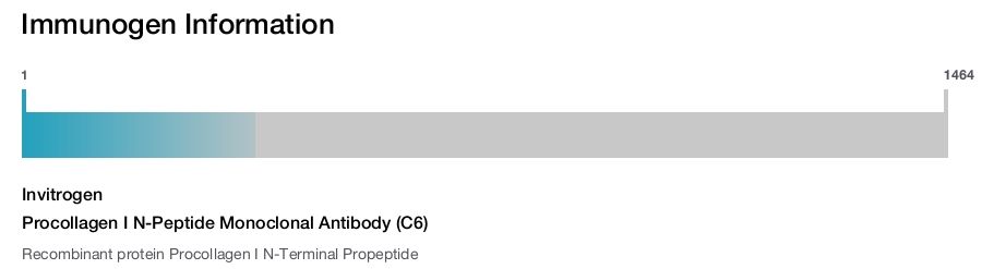 Procollagen I N-Peptide Monoclonal Antibody (C6)