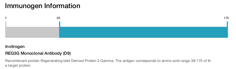 REG3G Monoclonal Antibody (D9)