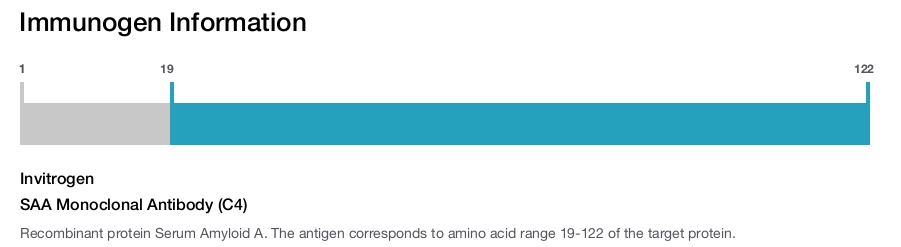 SAA Monoclonal Antibody (C4)