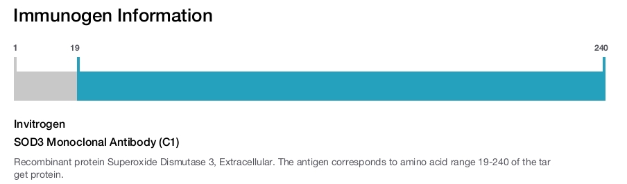 SOD3 Monoclonal Antibody (C1)