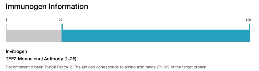 TFF2 Monoclonal Antibody (1-2#)