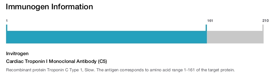 Cardiac Troponin I Monoclonal Antibody (C5)
