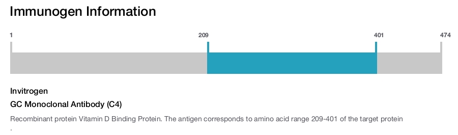 GC Monoclonal Antibody (C4)