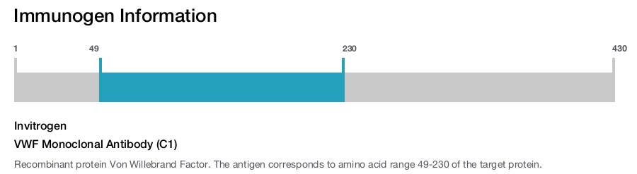 VWF Monoclonal Antibody (C1)
