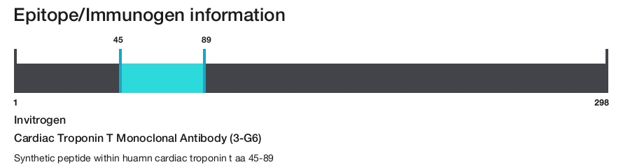 Cardiac Troponin T Monoclonal Antibody (3-G6)
