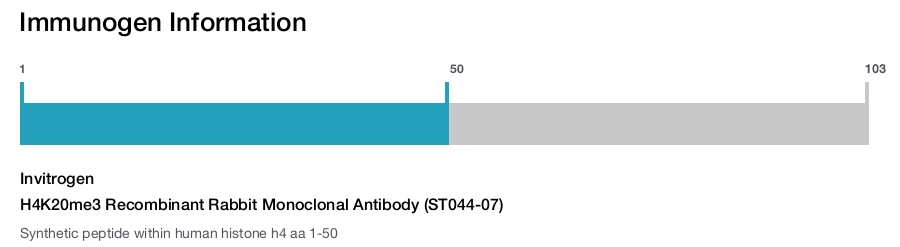 H4K20me3 Recombinant Rabbit Monoclonal Antibody (ST044-07)