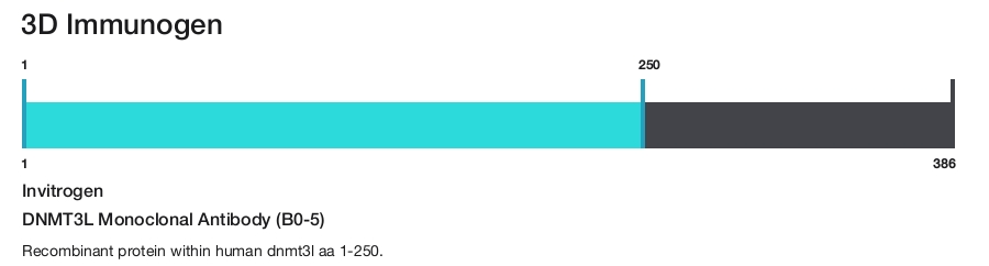 DNMT3L Monoclonal Antibody (B0-5)