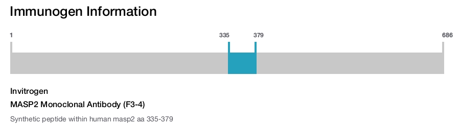 MASP2 Monoclonal Antibody (F3-4)