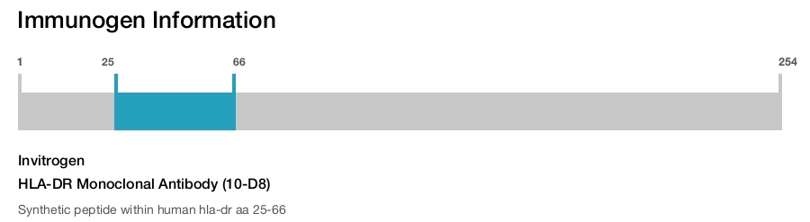 HLA-DR Monoclonal Antibody (10-D8)