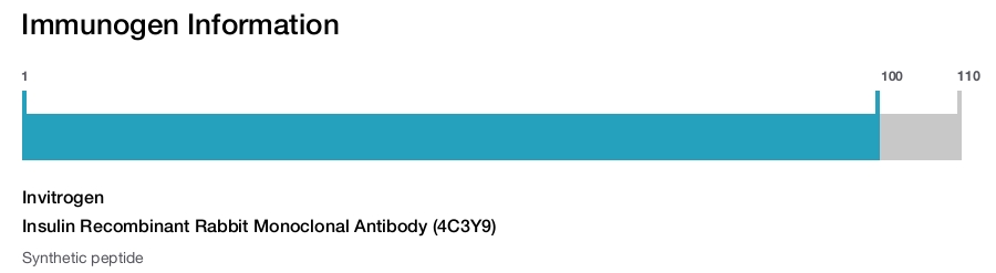 Insulin Recombinant Rabbit Monoclonal Antibody (4C3Y9)
