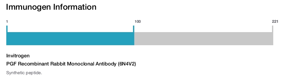 PGF Recombinant Rabbit Monoclonal Antibody (6N4V2)