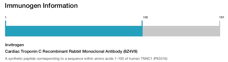 Cardiac Troponin C Recombinant Rabbit Monoclonal Antibody (8Z4V9)