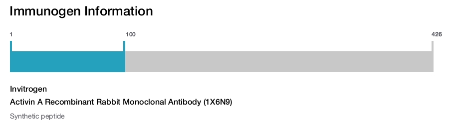 Activin A Recombinant Rabbit Monoclonal Antibody (1X6N9)