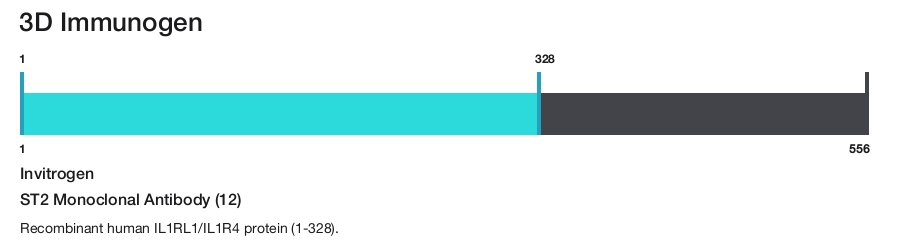 ST2 Monoclonal Antibody (12)