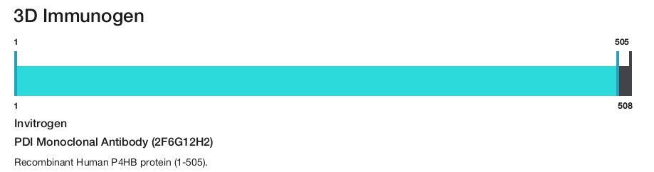 PDI Monoclonal Antibody (2F6G12H2)