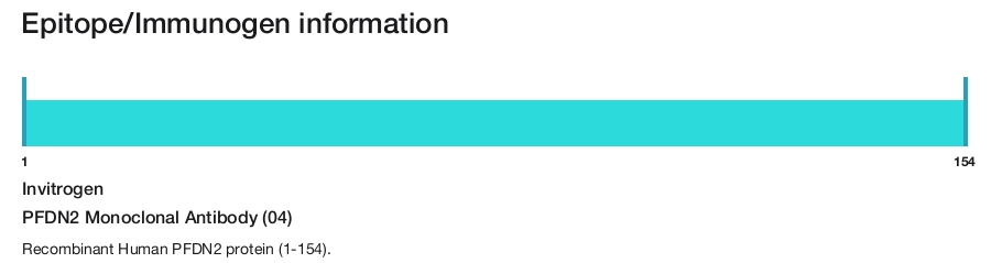 PFDN2 Monoclonal Antibody (04)
