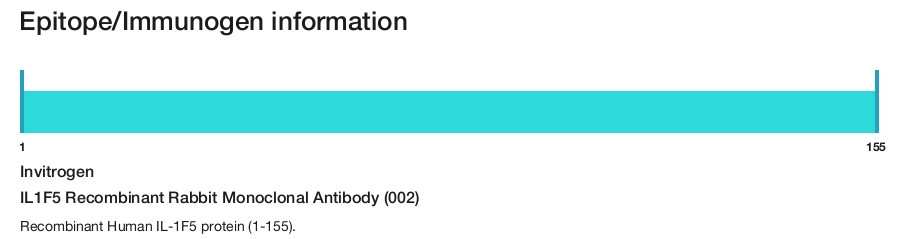 IL1F5 Recombinant Rabbit Monoclonal Antibody (002)