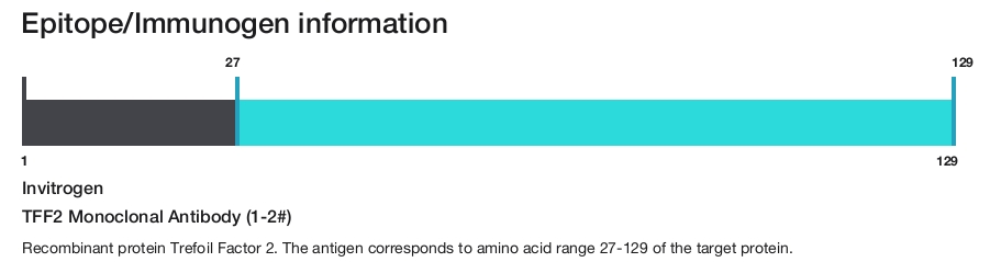 TFF2 Monoclonal Antibody (1-2#)