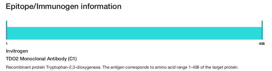 TDO2 Monoclonal Antibody (C1)