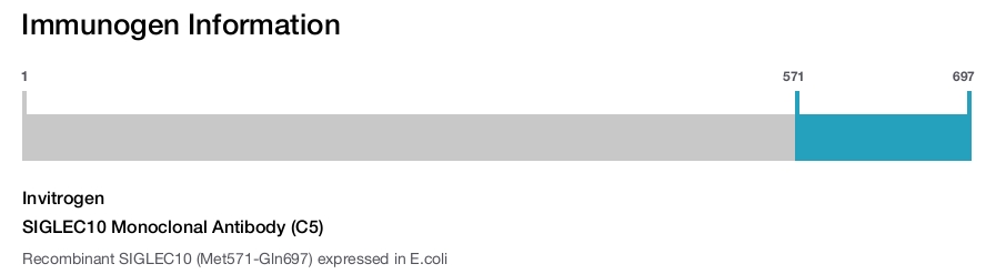 SIGLEC10 Monoclonal Antibody (C5)