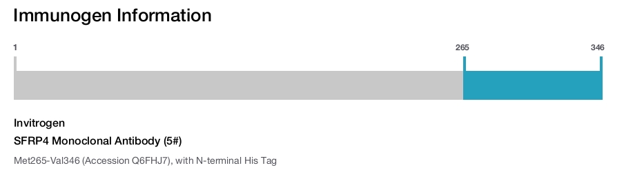SFRP4 Monoclonal Antibody (5#)